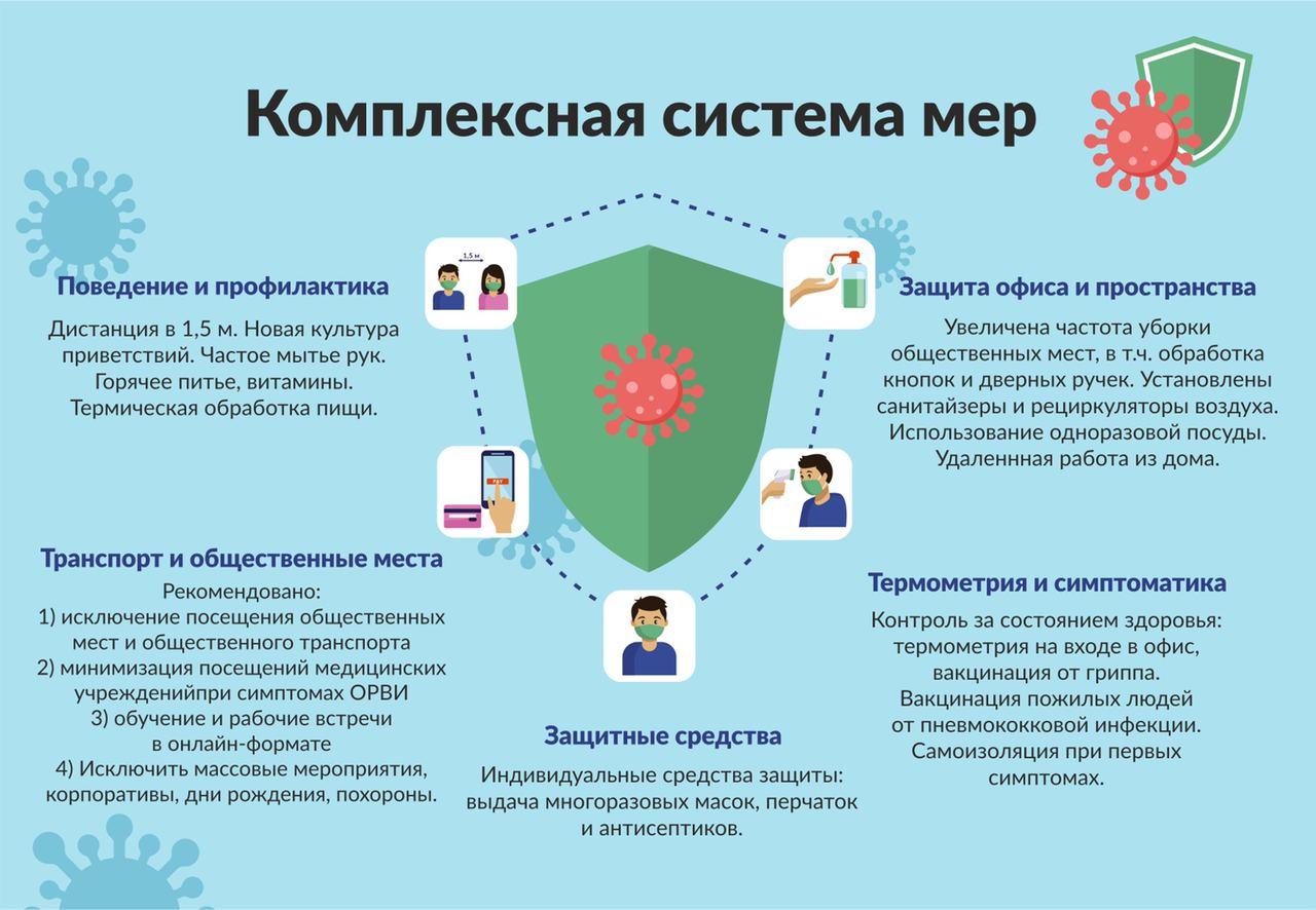 Комплексная система мер профилактики коронавирусной инфекции - Газета  