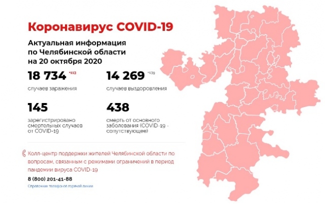 Коронавирус COVID-19. Актуальная информация по Челябинской области на 20 октября 2020