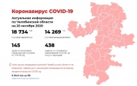 Коронавирус COVID-19. Актуальная информация по Челябинской области на 20 октября 2020
