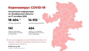 Коронавирус COVID-19. Актуальная информация по Челябинской области на 17 октября 2020