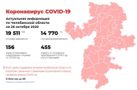 Коронавирус COVID-19. Актуальная информация по Челябинской области на 26 октября 2020