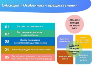 Получить субсидию на оплату жилищно-коммунальных услуг (ЖКУ) стало гораздо проще