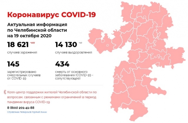 Коронавирус COVID-19. Актуальная информация по Челябинской области на 19 октября 2020