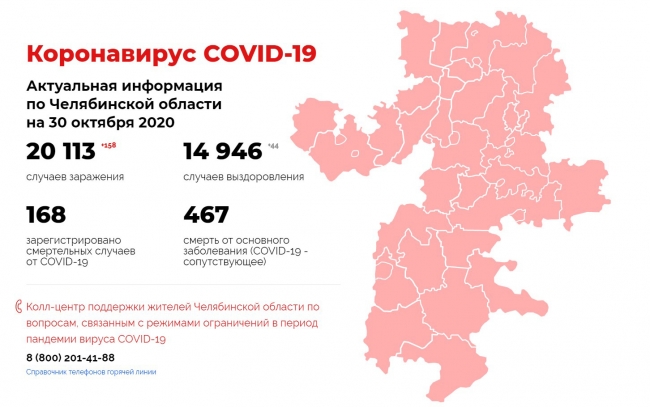 Коронавирус COVID-19. Актуальная информация по Челябинской области на 30 октября 2020