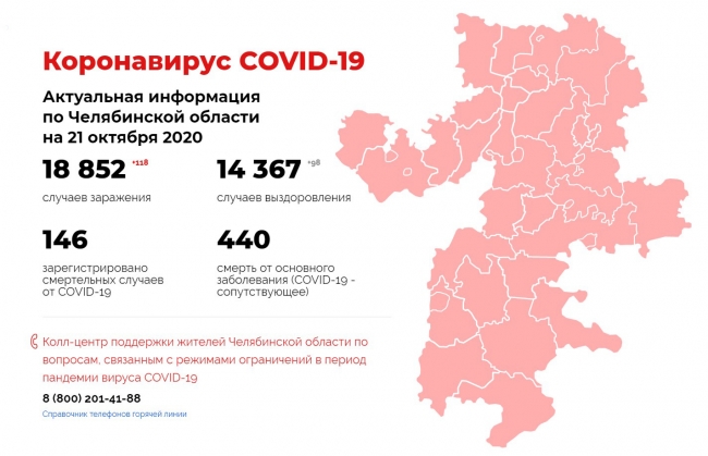 Коронавирус COVID-19. Актуальная информация по Челябинской области на 21 октября 2020