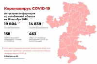 Коронавирус COVID-19. Актуальная информация по Челябинской области на 28 октября 2020