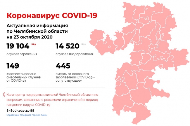 Коронавирус COVID-19. Актуальная информация по Челябинской области на 23 октября 2020