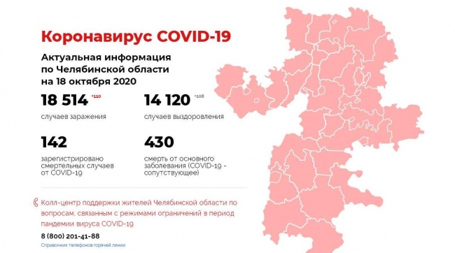 Коронавирус COVID-19. Актуальная информация по Челябинской области на 18 октября 2020