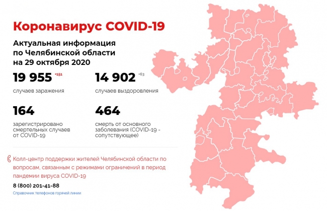 Коронавирус COVID-19. Актуальная информация по Челябинской области на 29 октября 2020